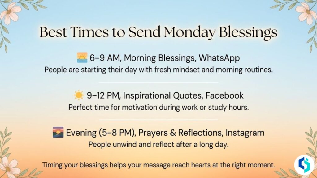 Best times to send Monday blessings infographic with morning, afternoon, and evening schedule
