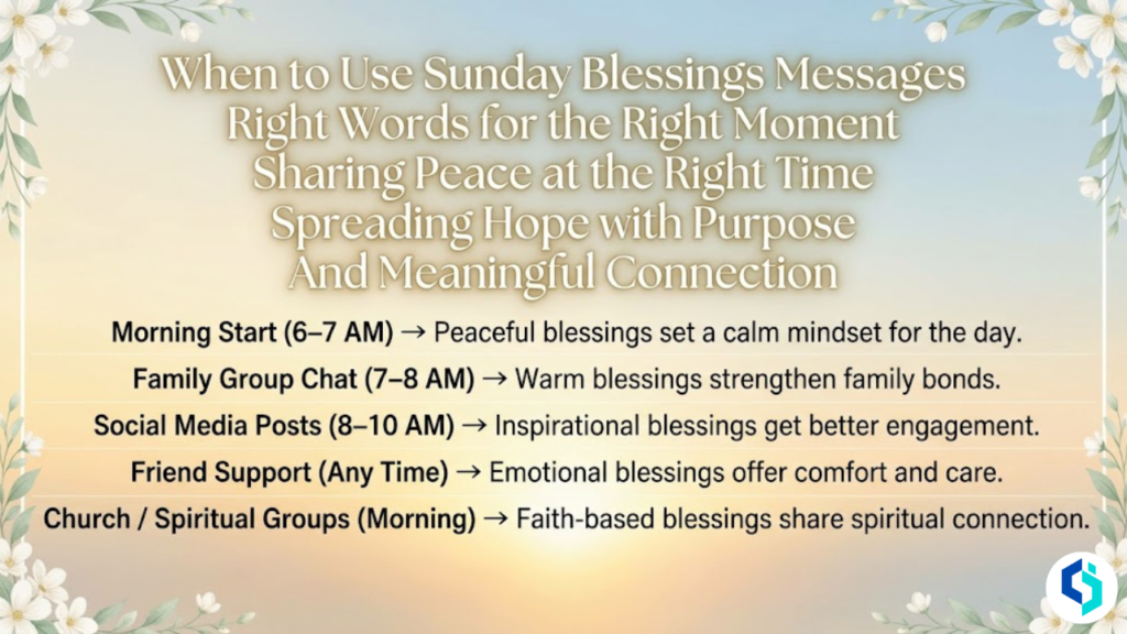 When to Use Sunday Blessings Messages infographic image with sunrise background and floral border design